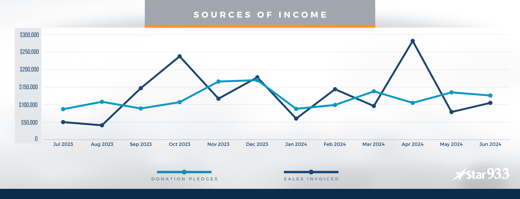 Sources CHART 93 - QFOUR 2024 B