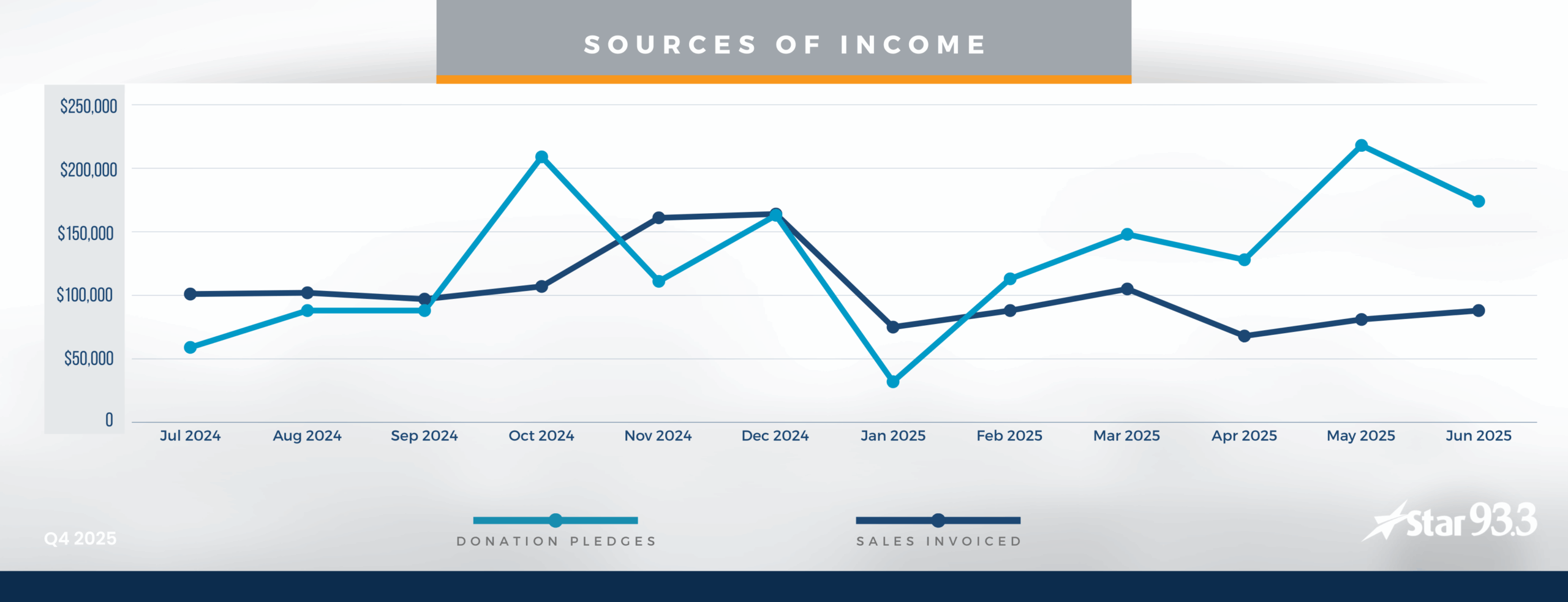 Graph Chart 93 - Q4 2025