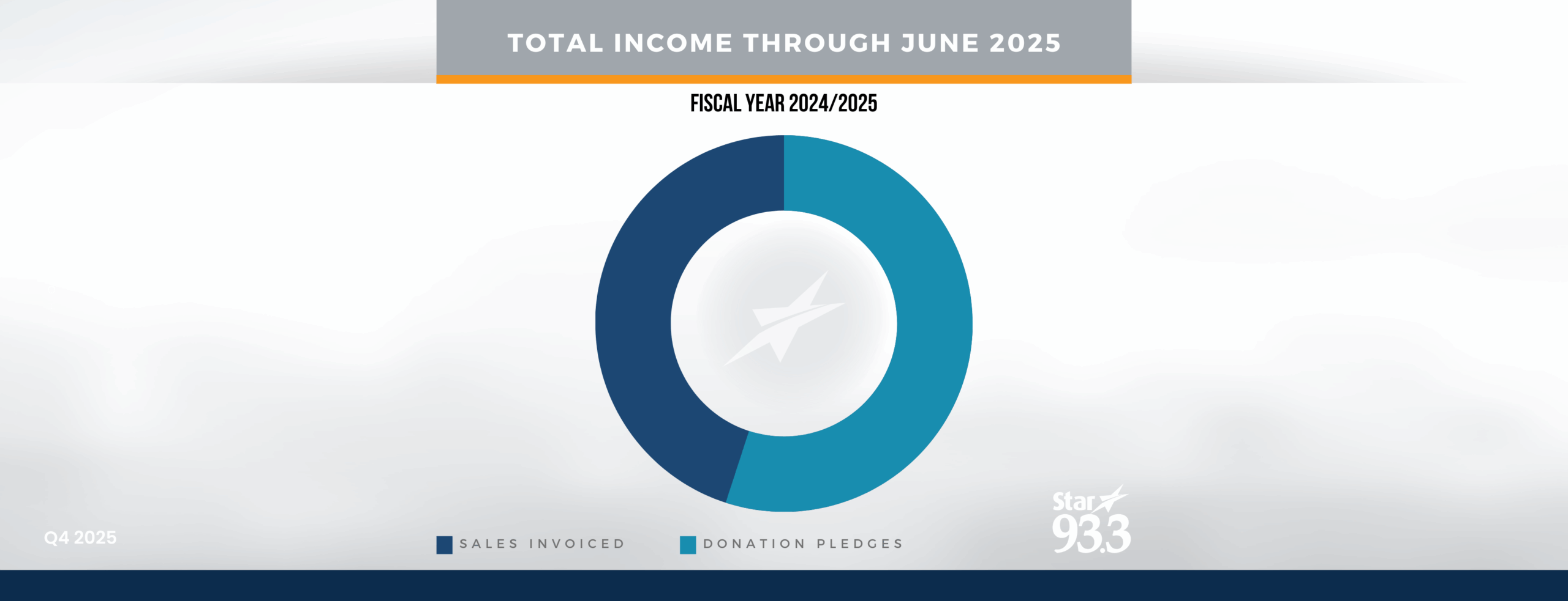 Pie Chart NJ 93 - Q4 2025