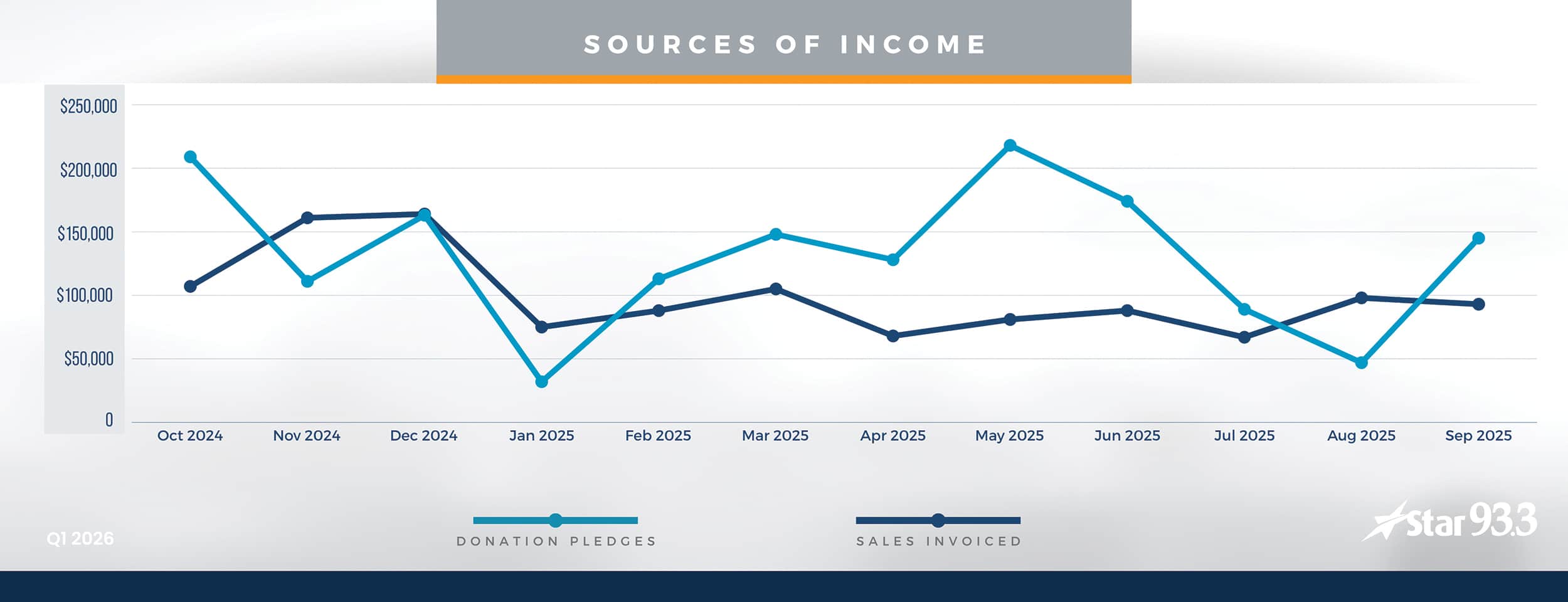 Graph Chart 93 - Q1 2026 - 1