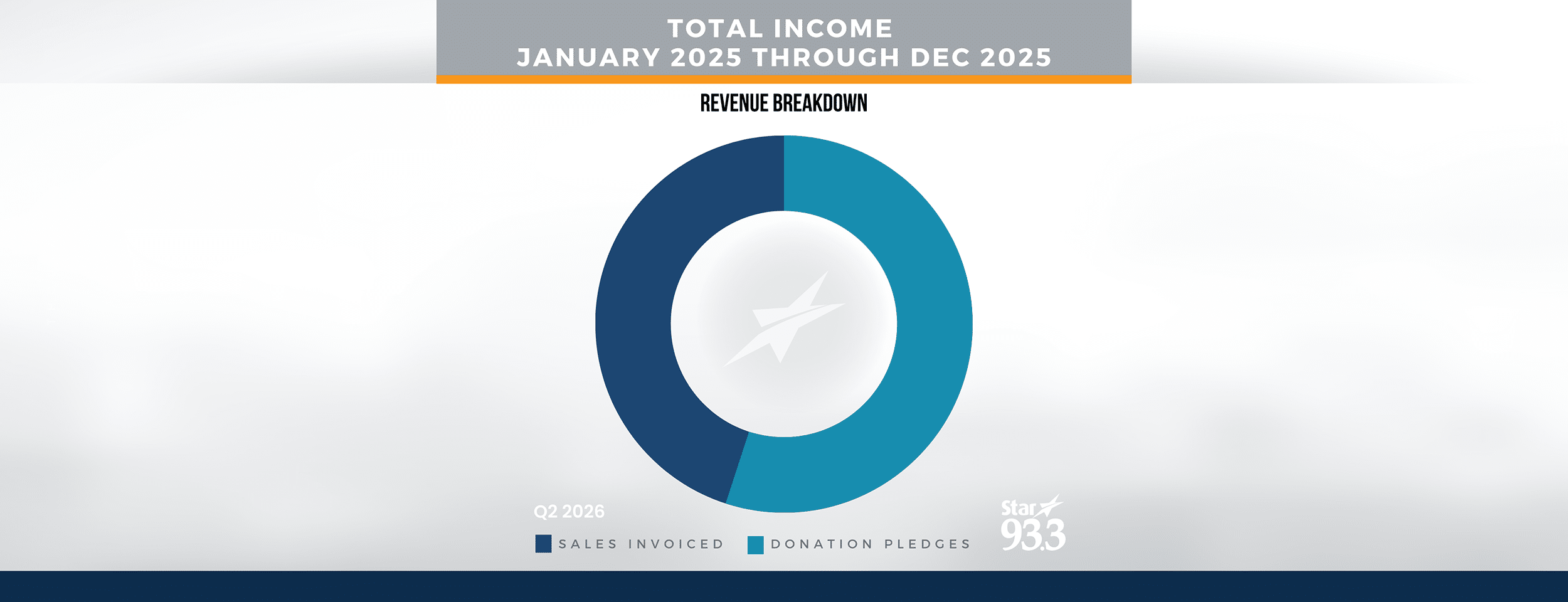 Total CHART NJ 93 - Q2 2026
